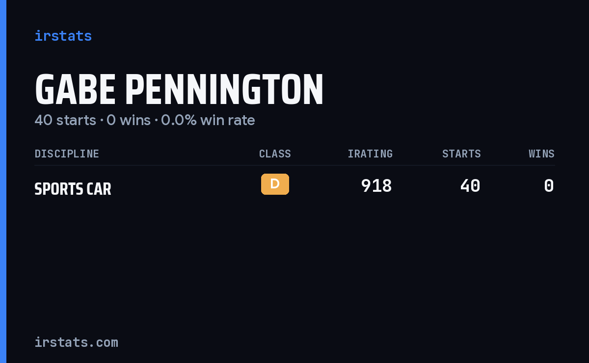 Gabe Pennington iRacing stats card