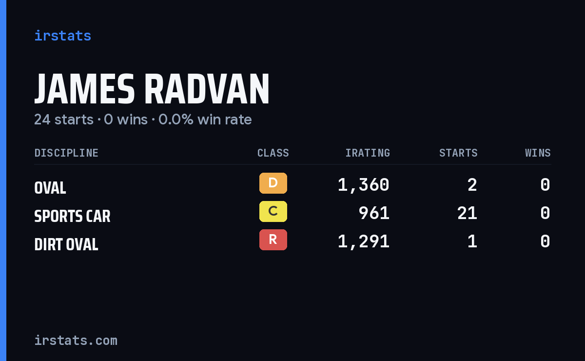 James Radvan iRacing stats card