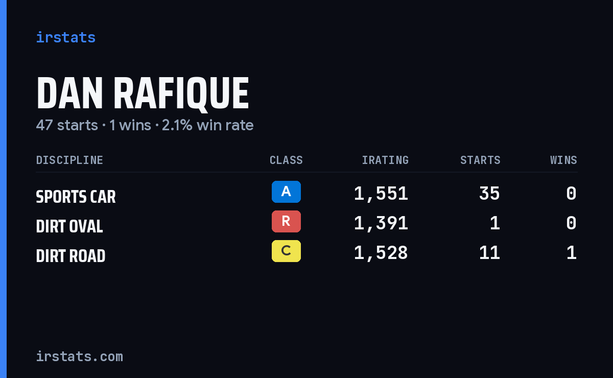 Loading... iRacing stats card