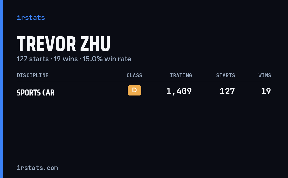 Trevor Zhu iRacing stats card