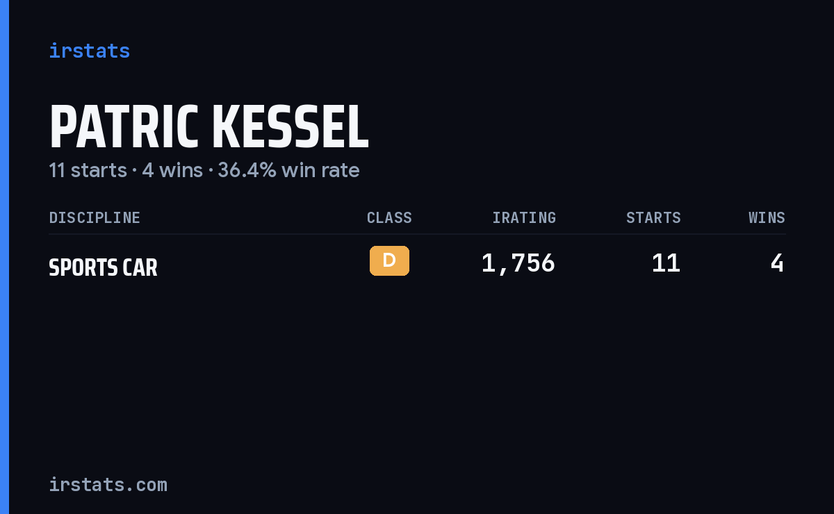Patric Kessel iRacing stats card