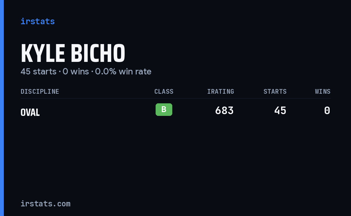 Kyle Bicho iRacing stats card