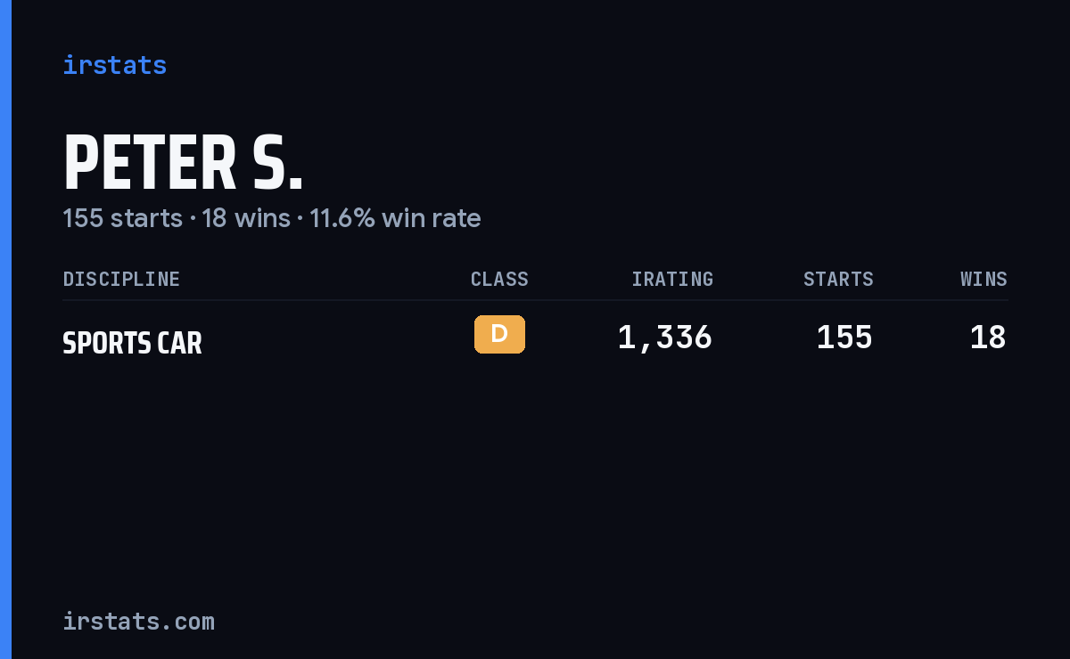 Peter S. iRacing stats card