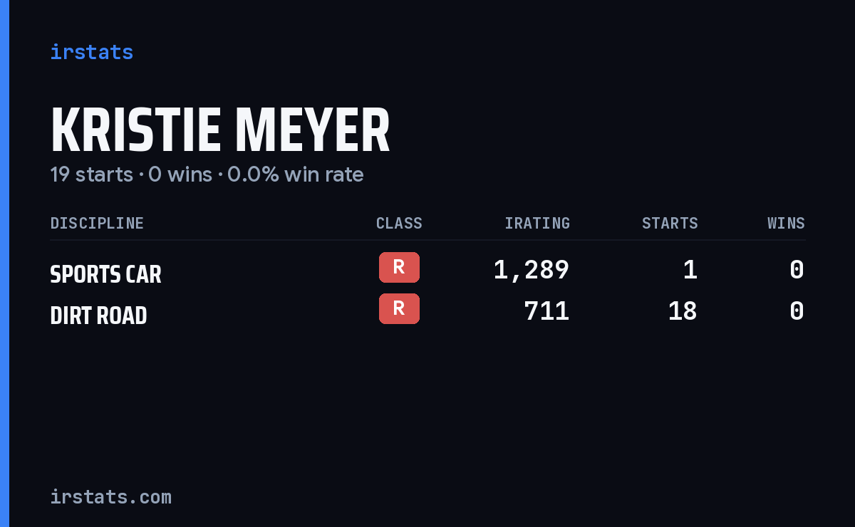 Kristie Meyer iRacing stats card