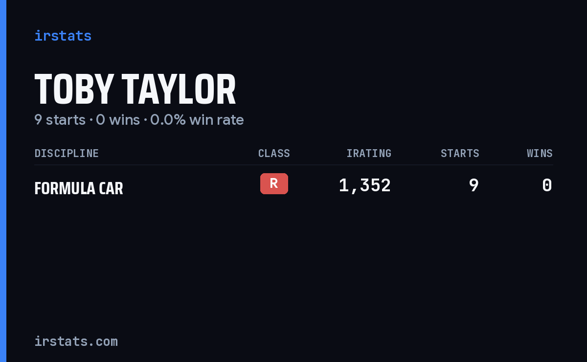 Toby Taylor iRacing stats card