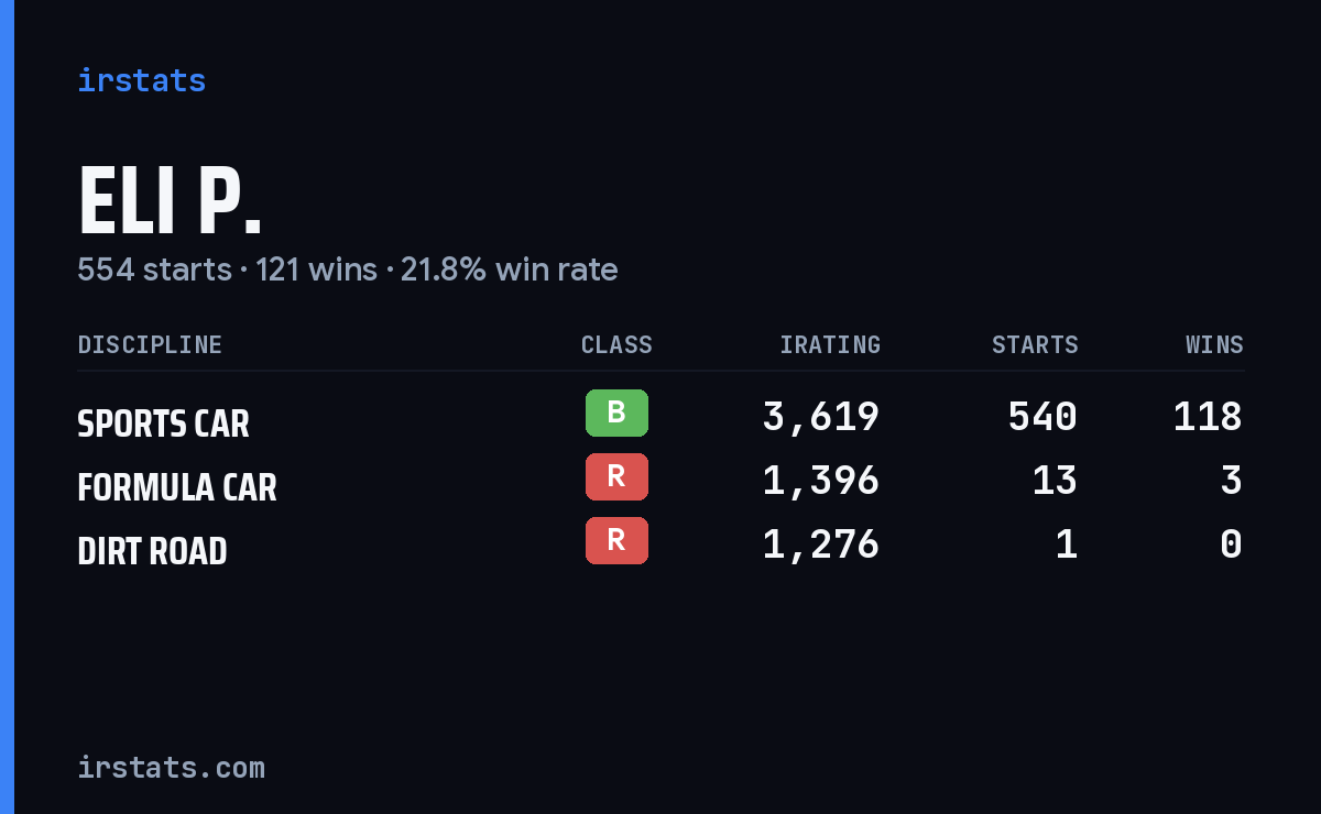 Loading... iRacing stats card