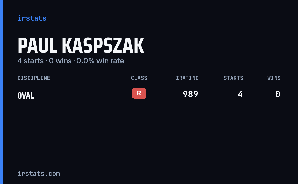 Paul Kaspszak iRacing stats card