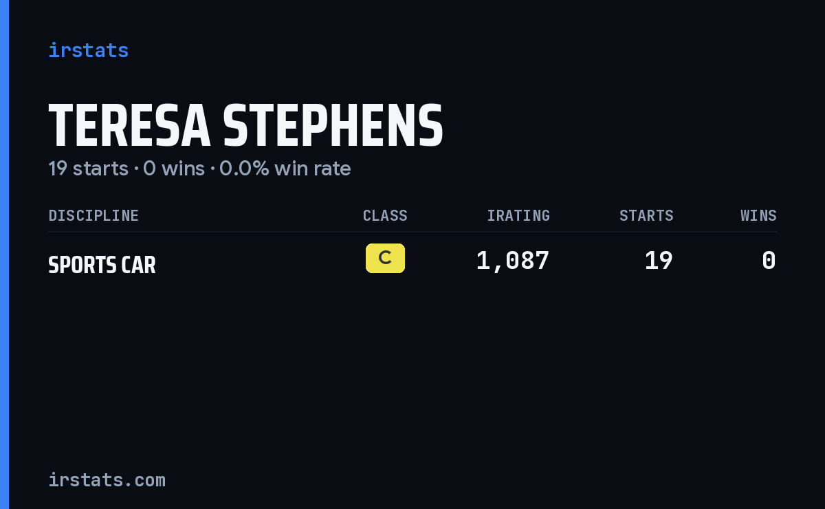 Teresa Stephens iRacing stats card