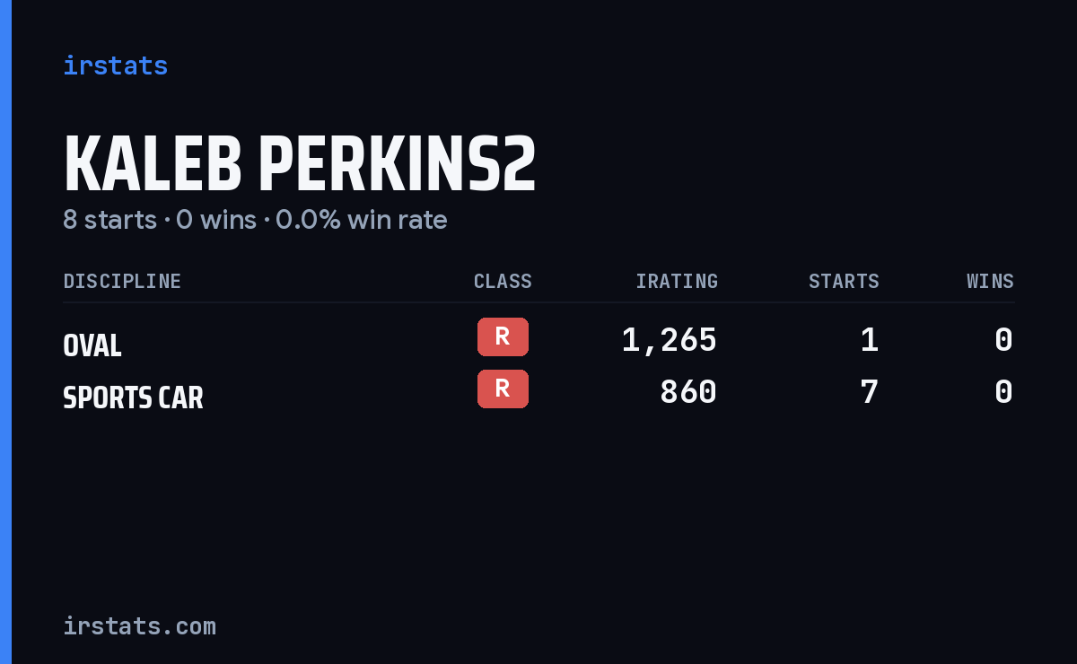 Kaleb Perkins2 iRacing stats card