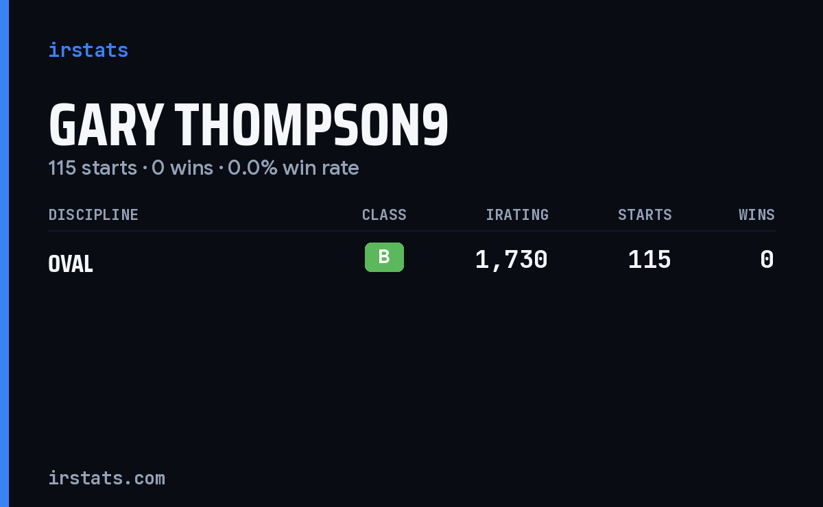 Gary Thompson9 iRacing stats card