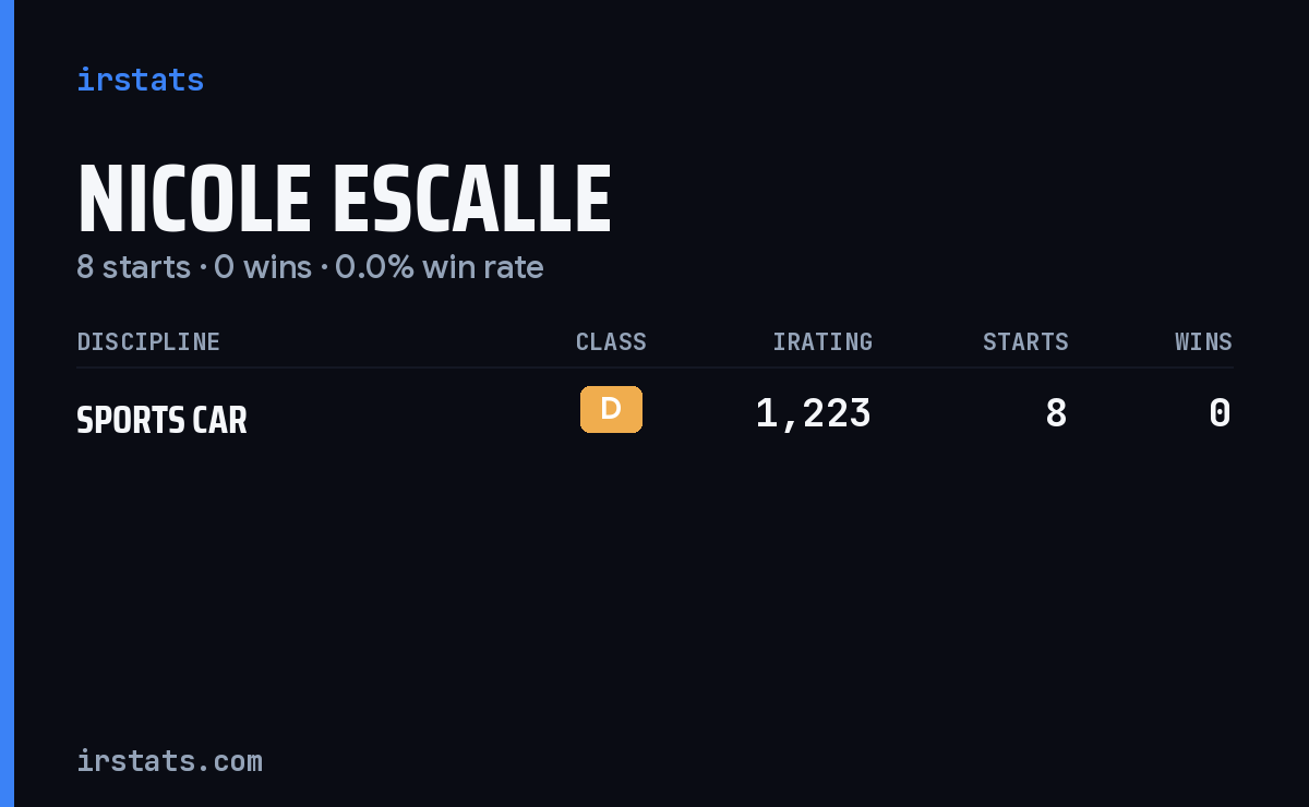 Nicole Escalle iRacing stats card