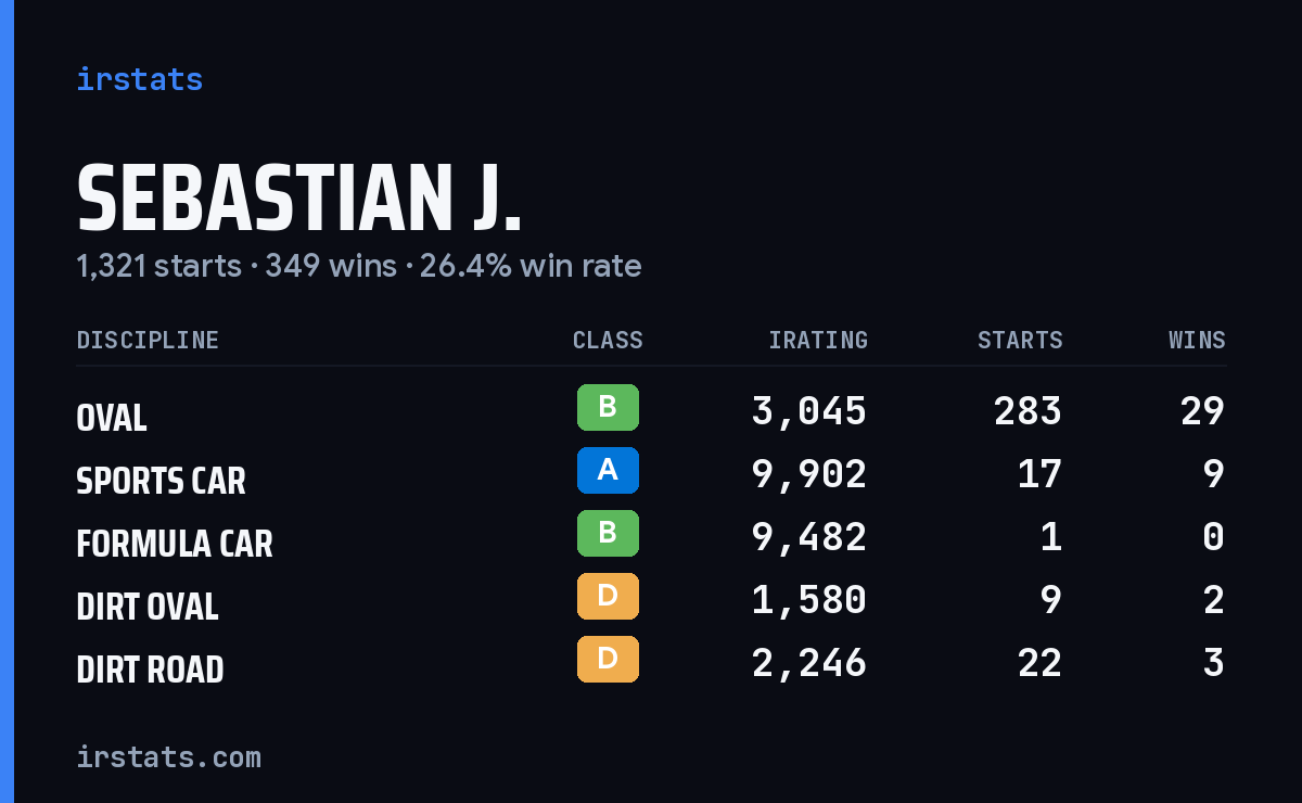Loading... iRacing stats card