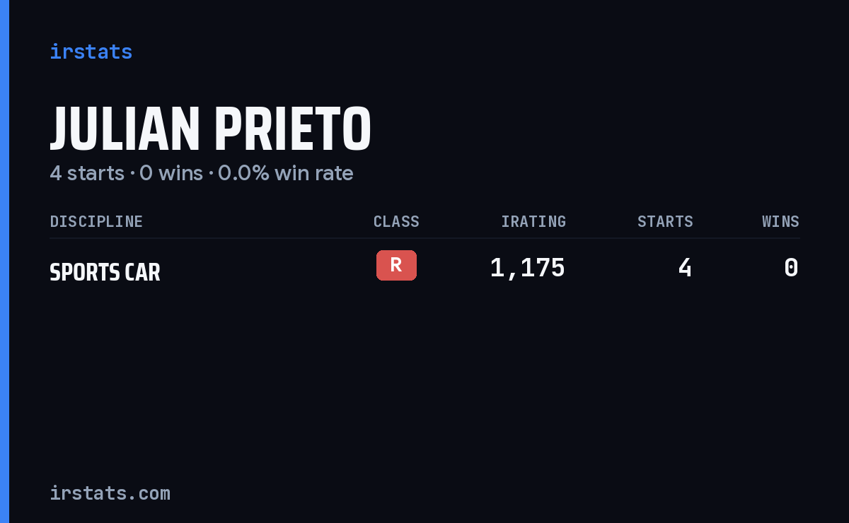 Julian Prieto iRacing stats card