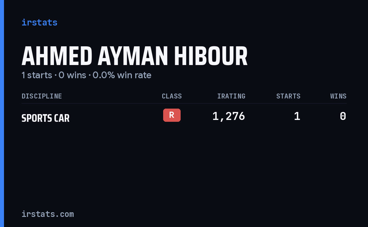 Ahmed Ayman Hibour iRacing stats card