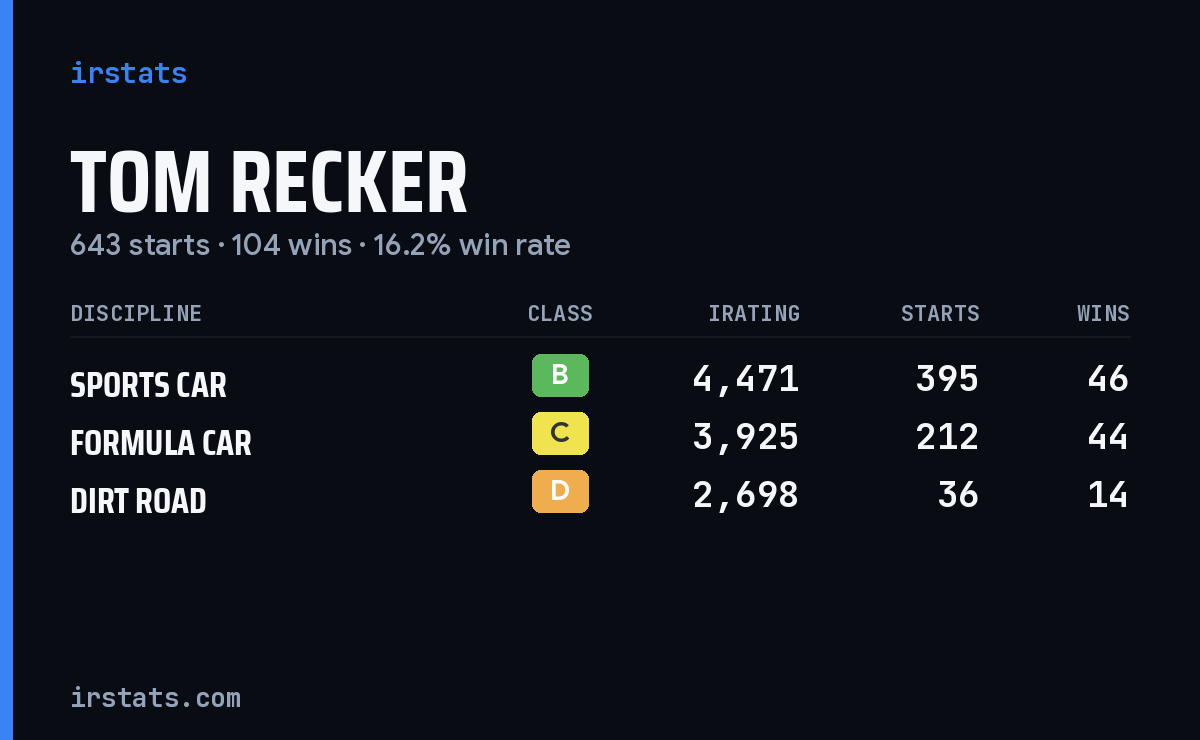 Tom Recker iRacing stats card