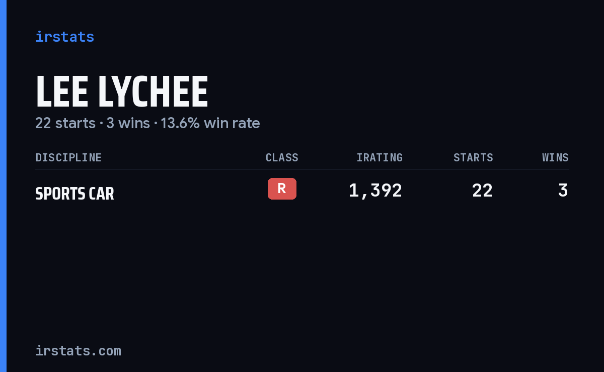 Lee Lychee iRacing stats card