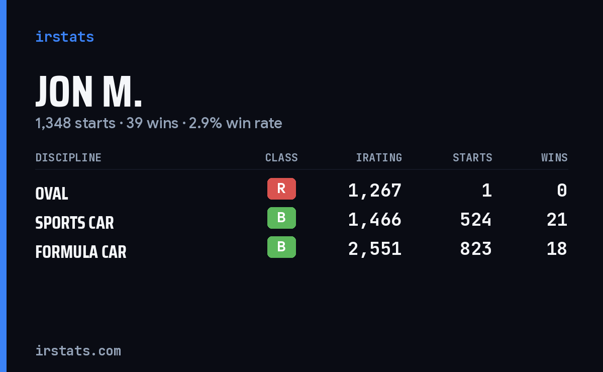 Loading... iRacing stats card