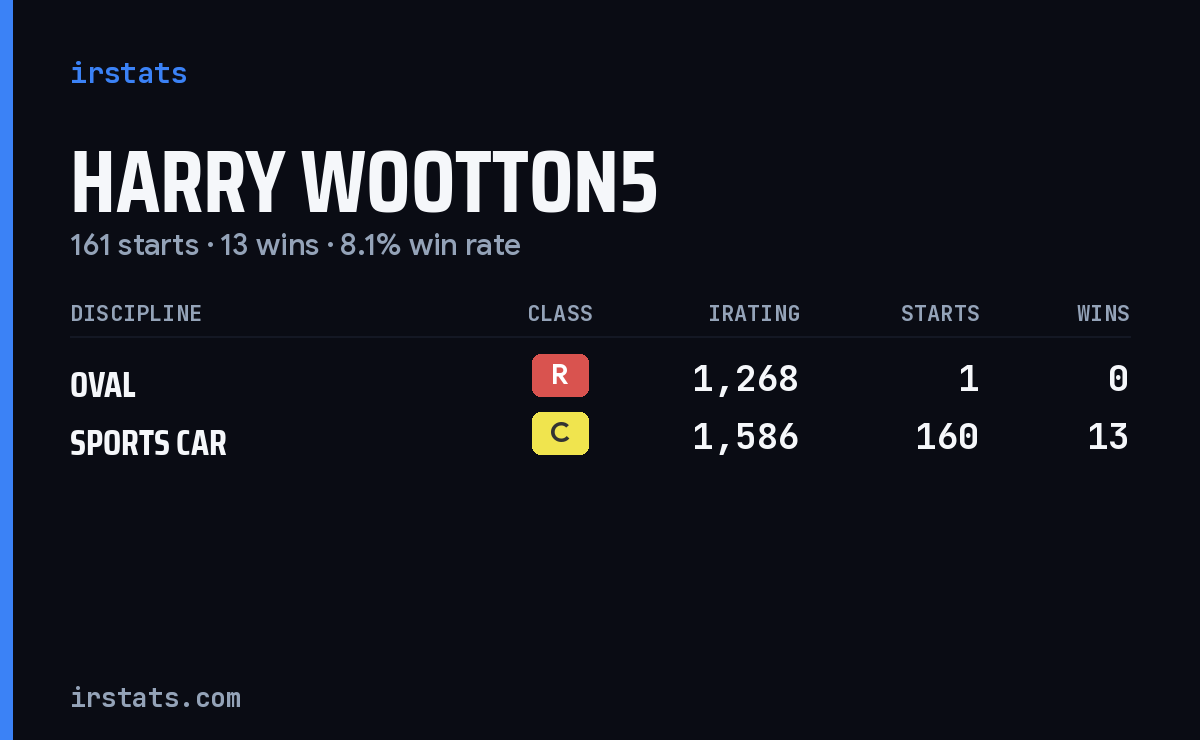 Loading... iRacing stats card