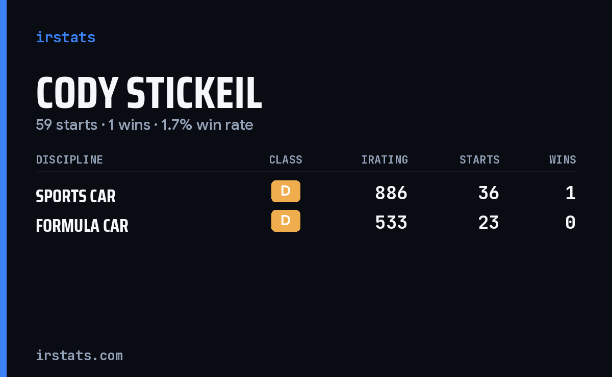 Loading... iRacing stats card