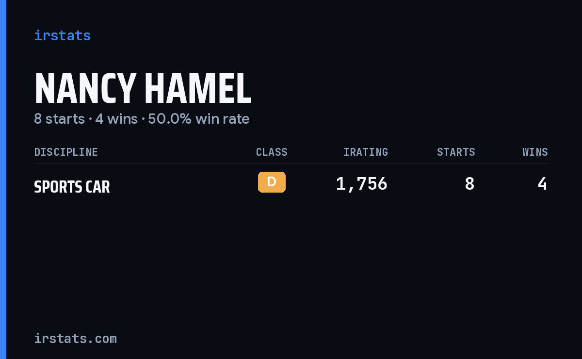 Nancy Hamel iRacing stats card
