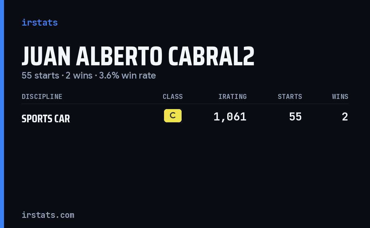 Juan Alberto Cabral2 iRacing stats card