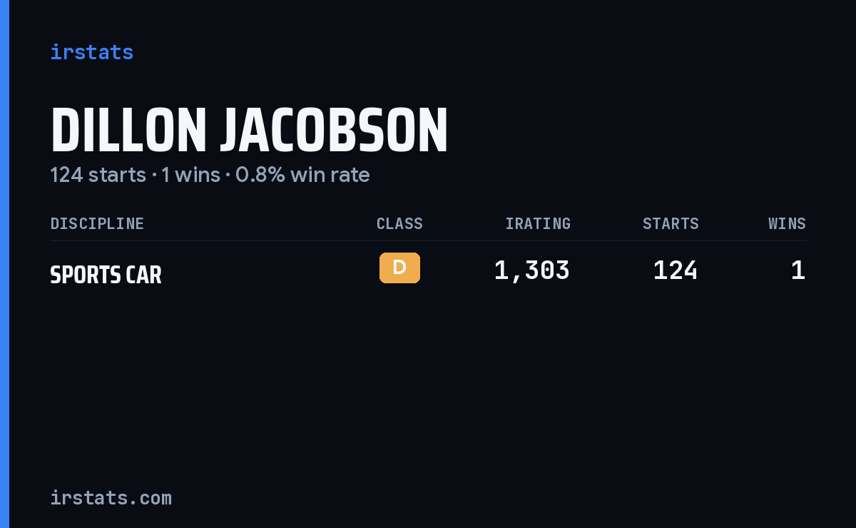 Dillon Jacobson iRacing stats card