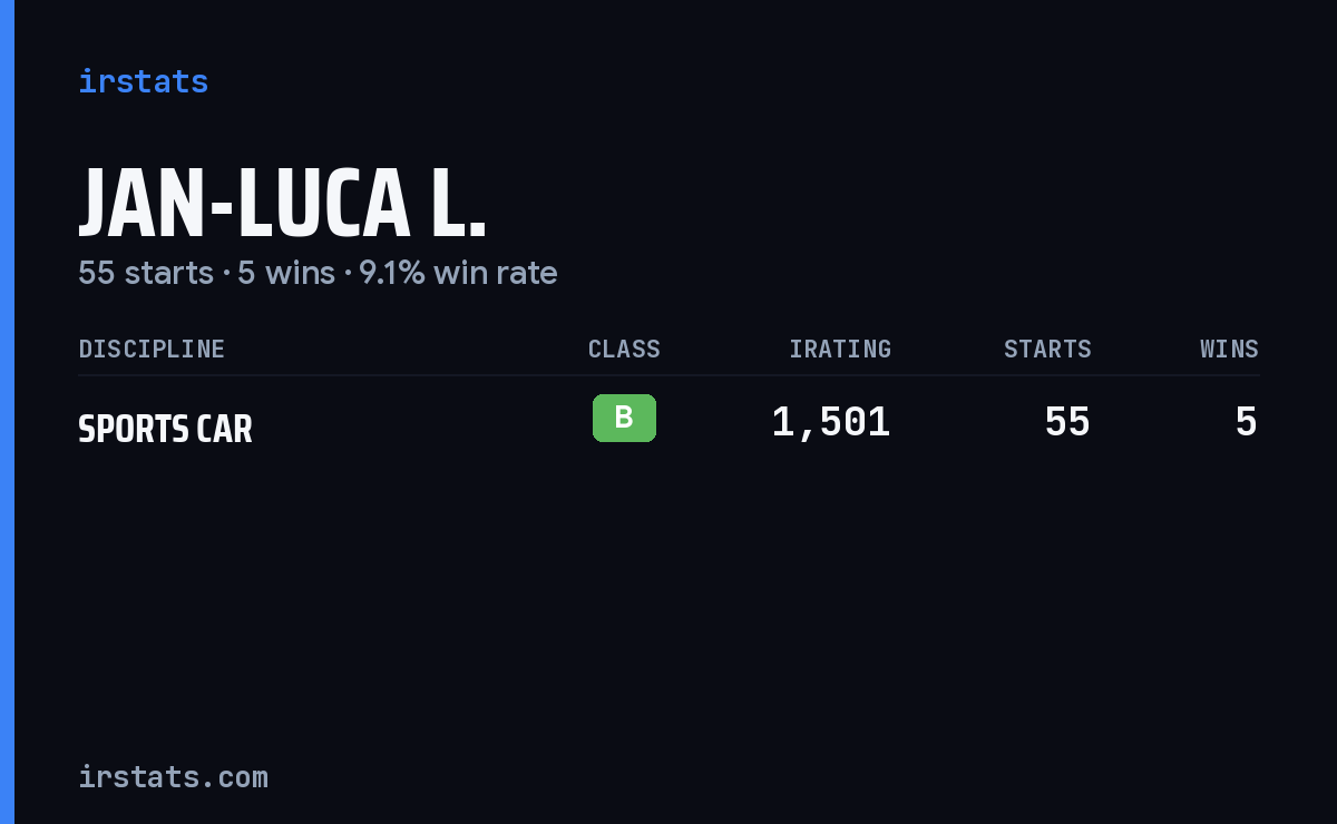 Jan-Luca L. iRacing stats card