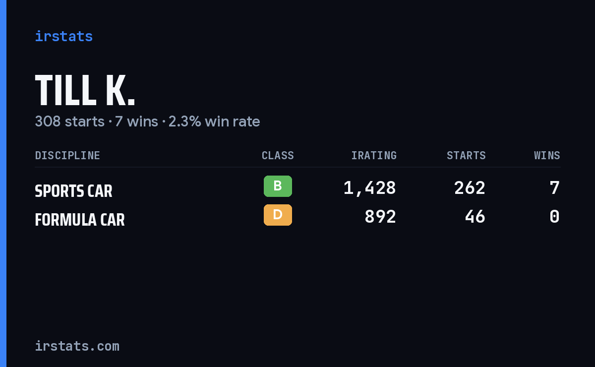 Till K. iRacing stats card