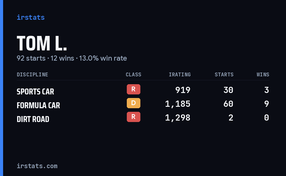 Loading... iRacing stats card