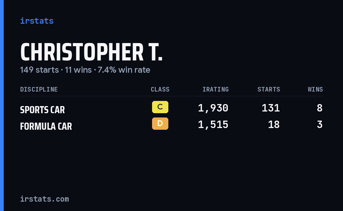Loading... iRacing stats card