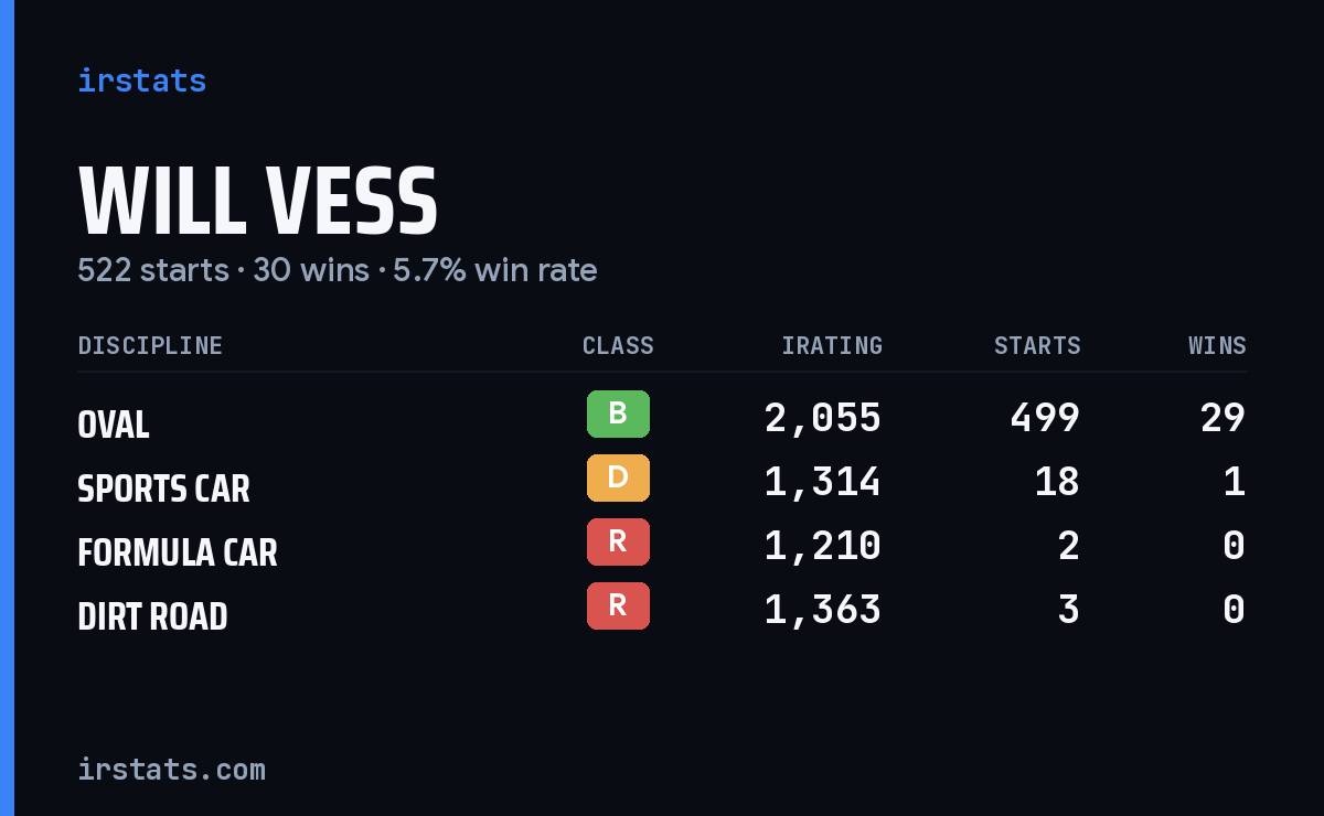 Loading... iRacing stats card