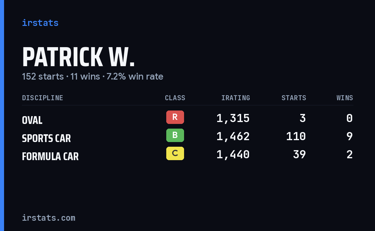 Loading... iRacing stats card