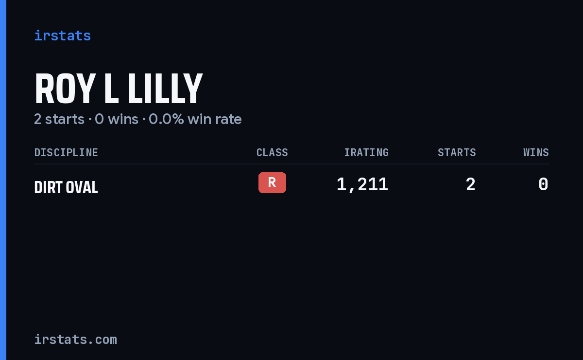Roy L Lilly iRacing stats card