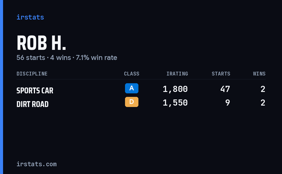 Loading... iRacing stats card