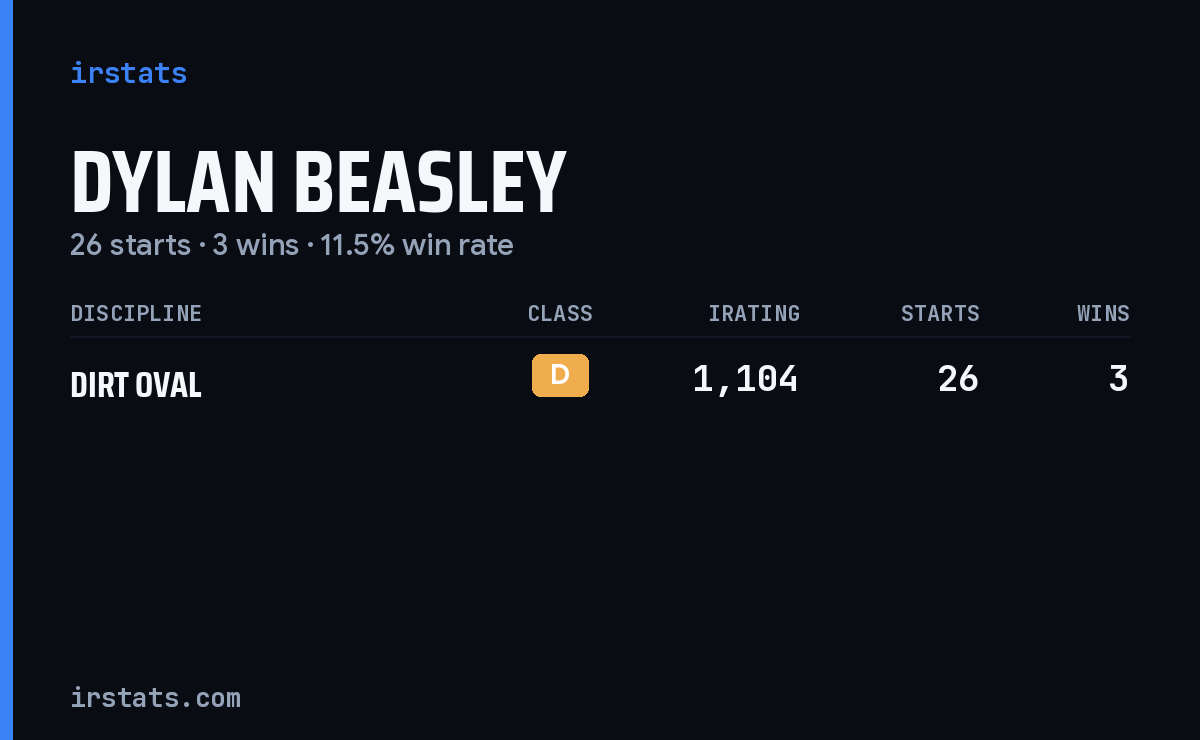 Dylan Beasley iRacing stats card