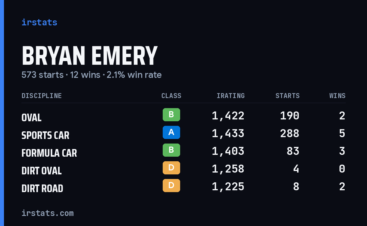 Loading... iRacing stats card