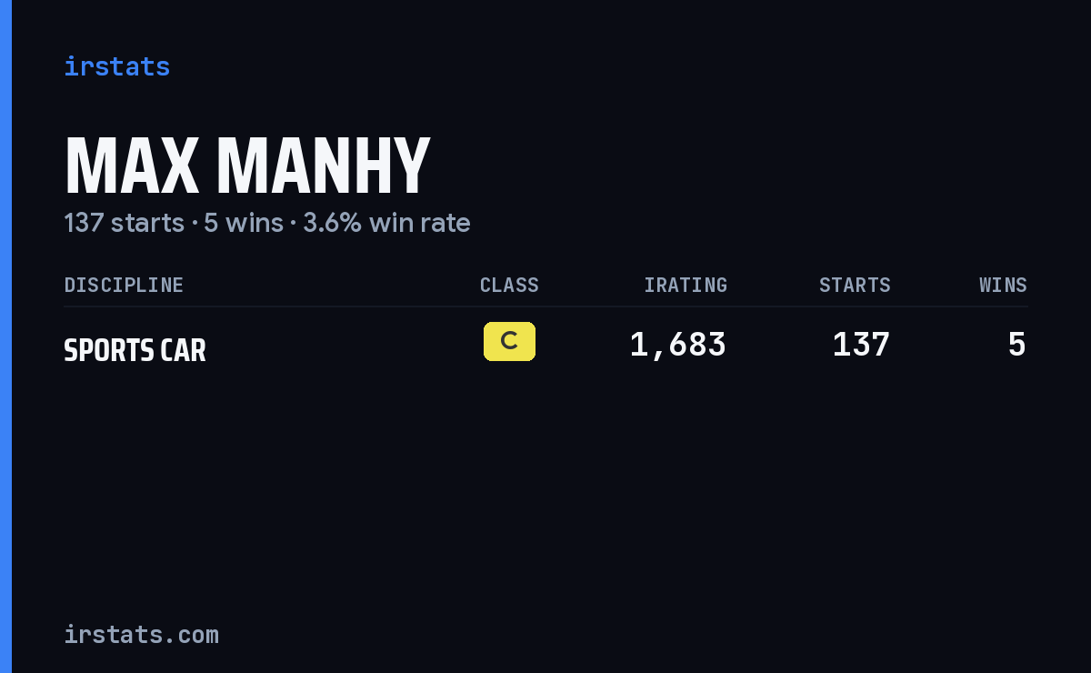 Max Manhy iRacing stats card