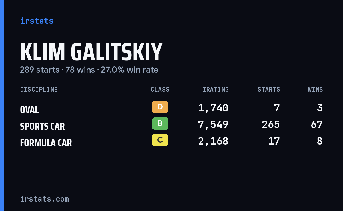 Loading... iRacing stats card