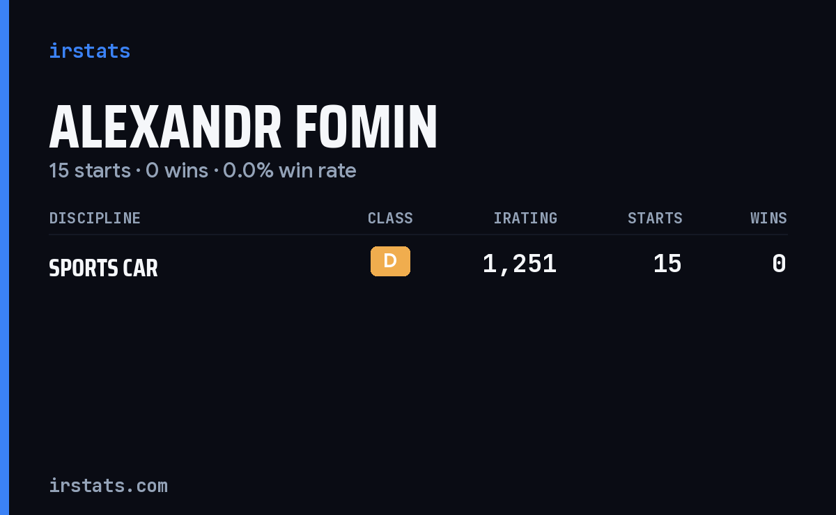 Alexandr Fomin iRacing stats card