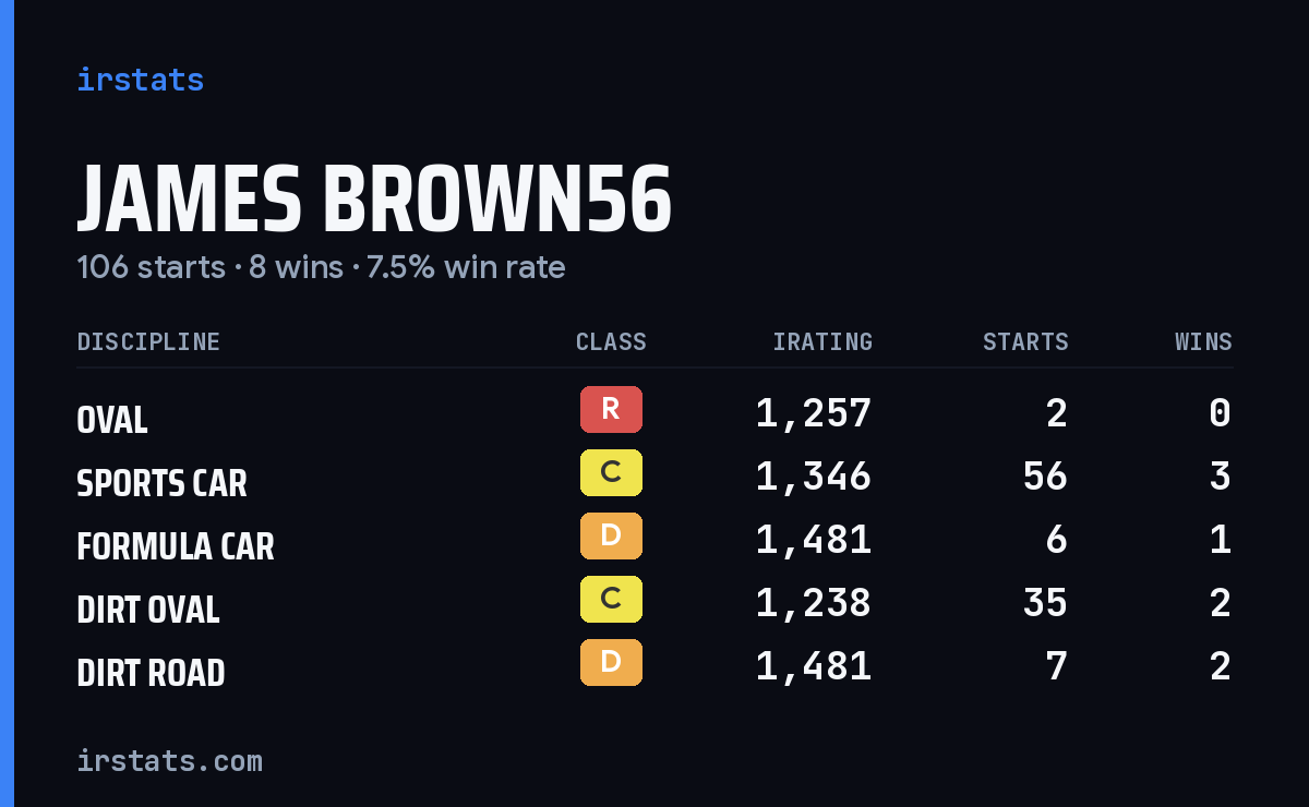 Loading... iRacing stats card