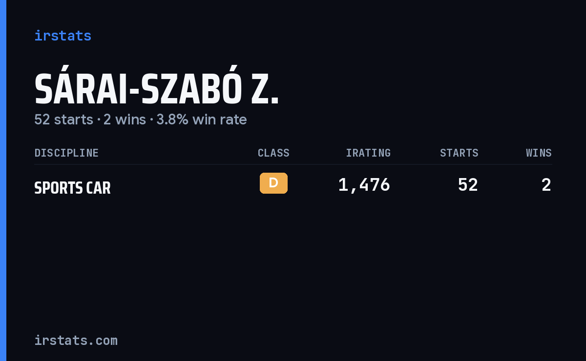 Sárai-Szabó Z. iRacing stats card