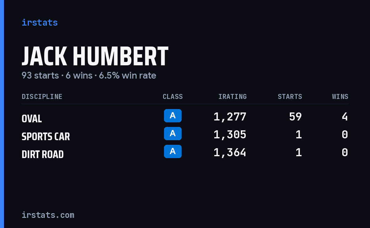 Jack Humbert iRacing stats card
