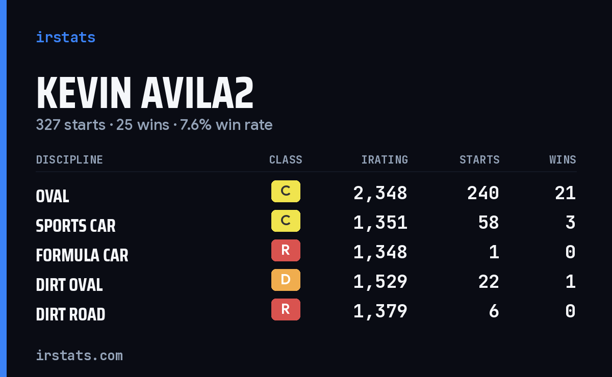 Loading... iRacing stats card