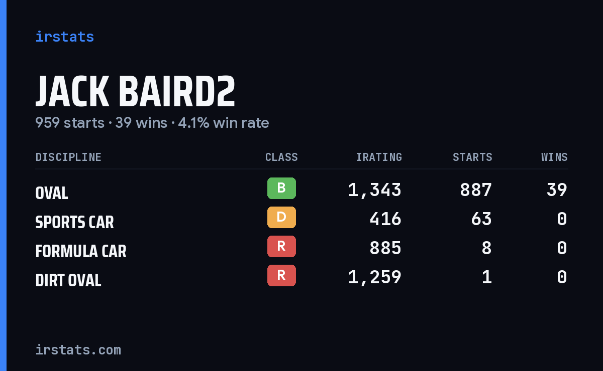 Loading... iRacing stats card