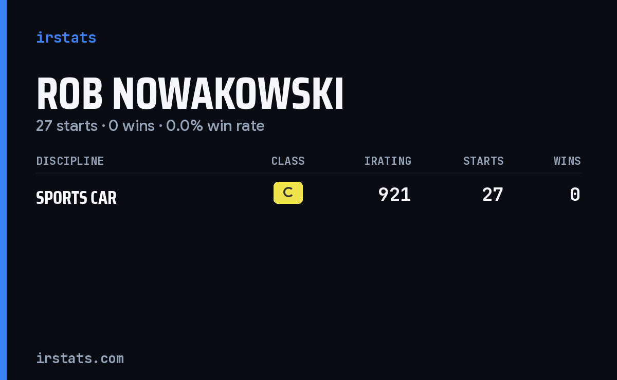 Rob Nowakowski iRacing stats card