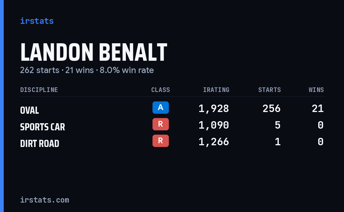 Landon Benalt iRacing stats card
