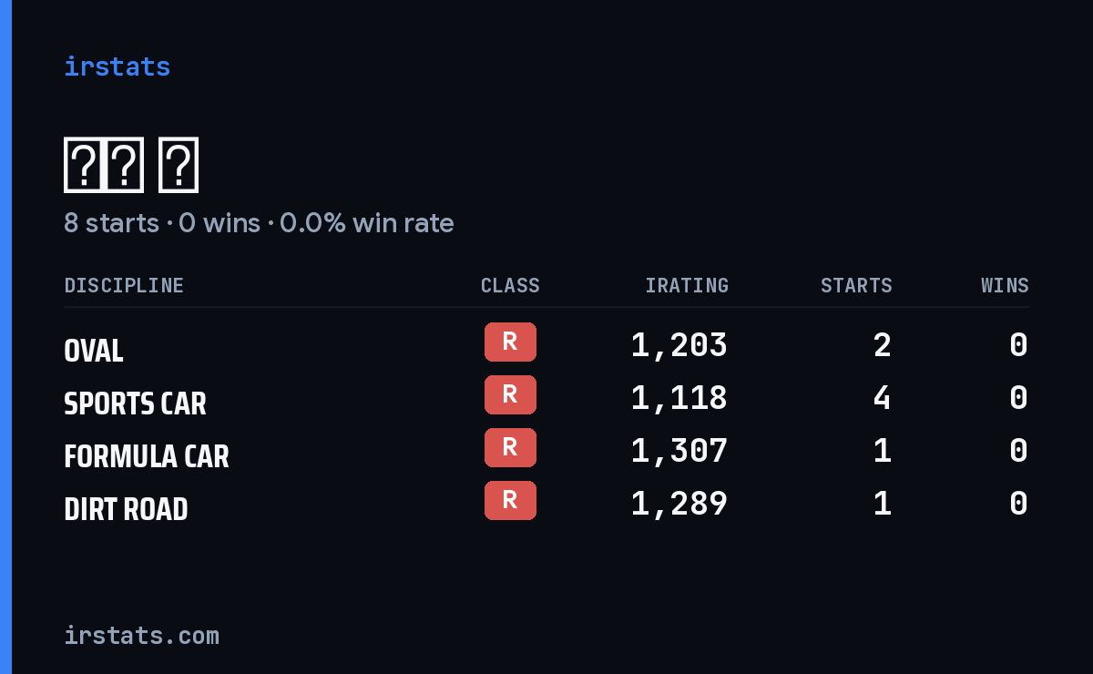 Loading... iRacing stats card