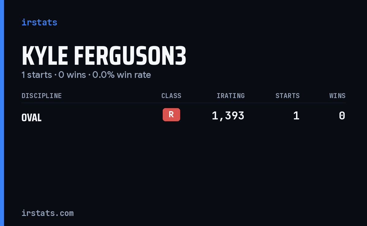 Kyle Ferguson3 iRacing stats card