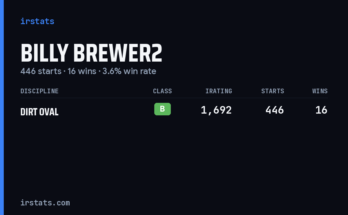 Billy Brewer2 iRacing stats card