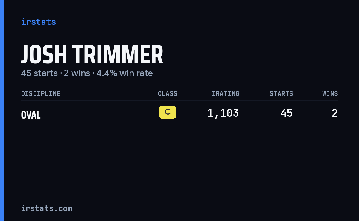 Josh Trimmer iRacing stats card
